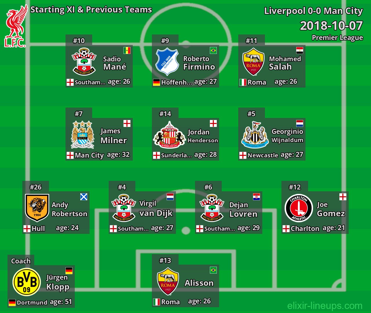 Liverpool Starting XI & Previous Teams 2018-10-07