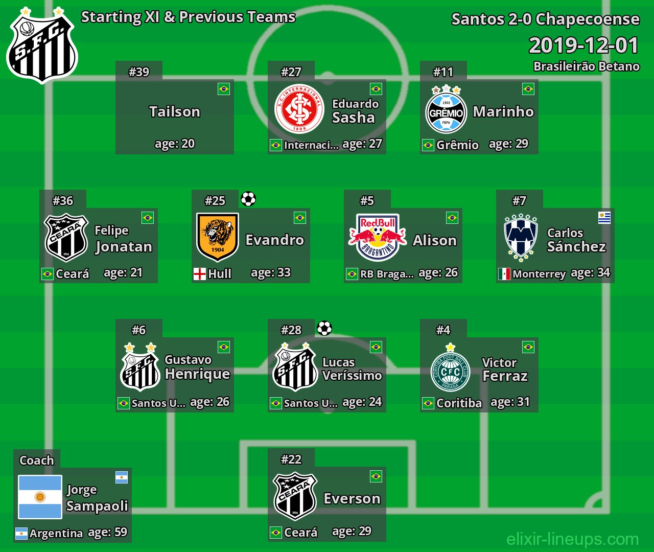 Santos Starting XI & Previous Teams 2019-12-01