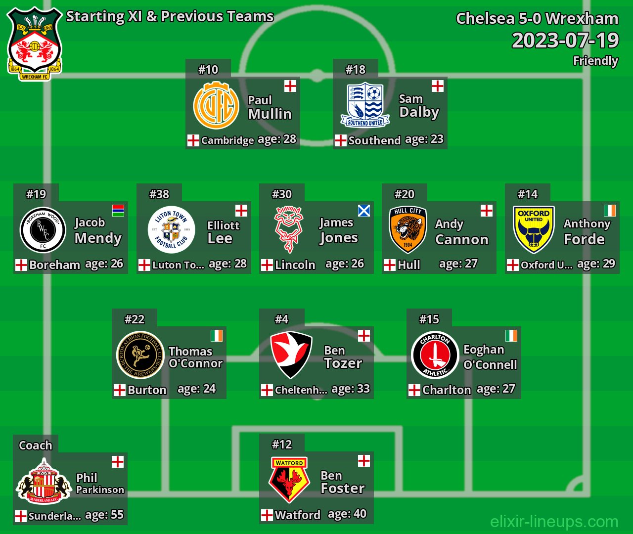 Wrexham Starting XI & Previous Teams 2023-07-19