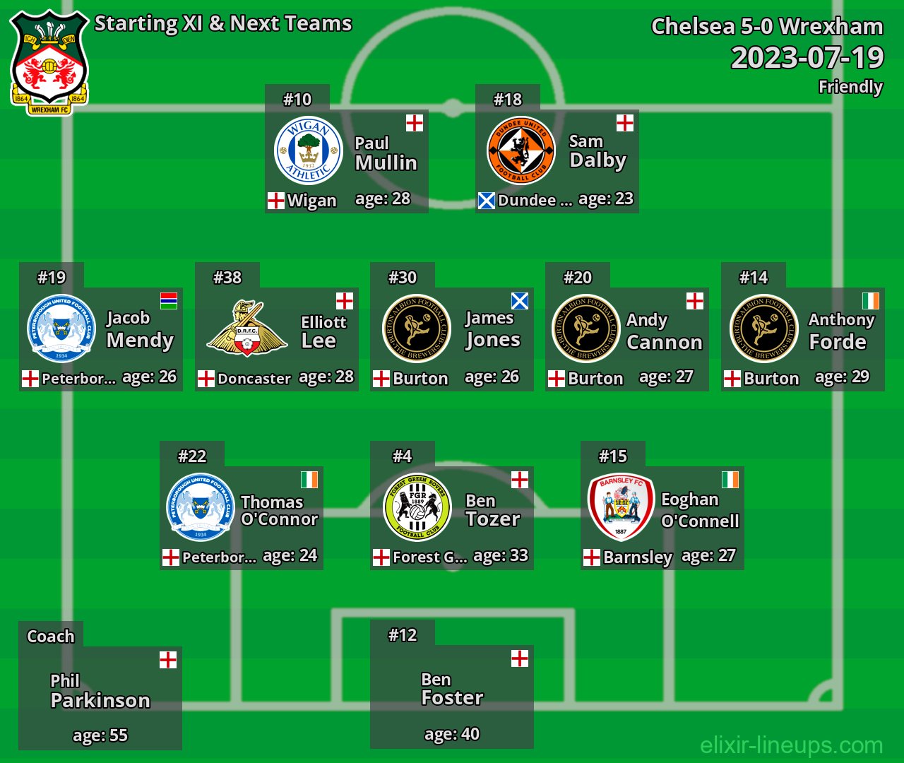Wrexham Starting XI & Next Teams 2023-07-19