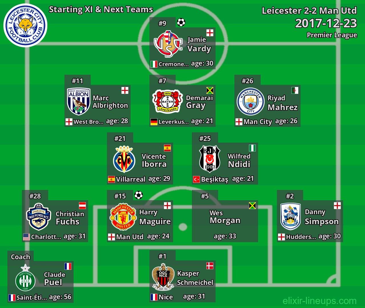 Leicester Starting XI & Next Teams 2017-12-23