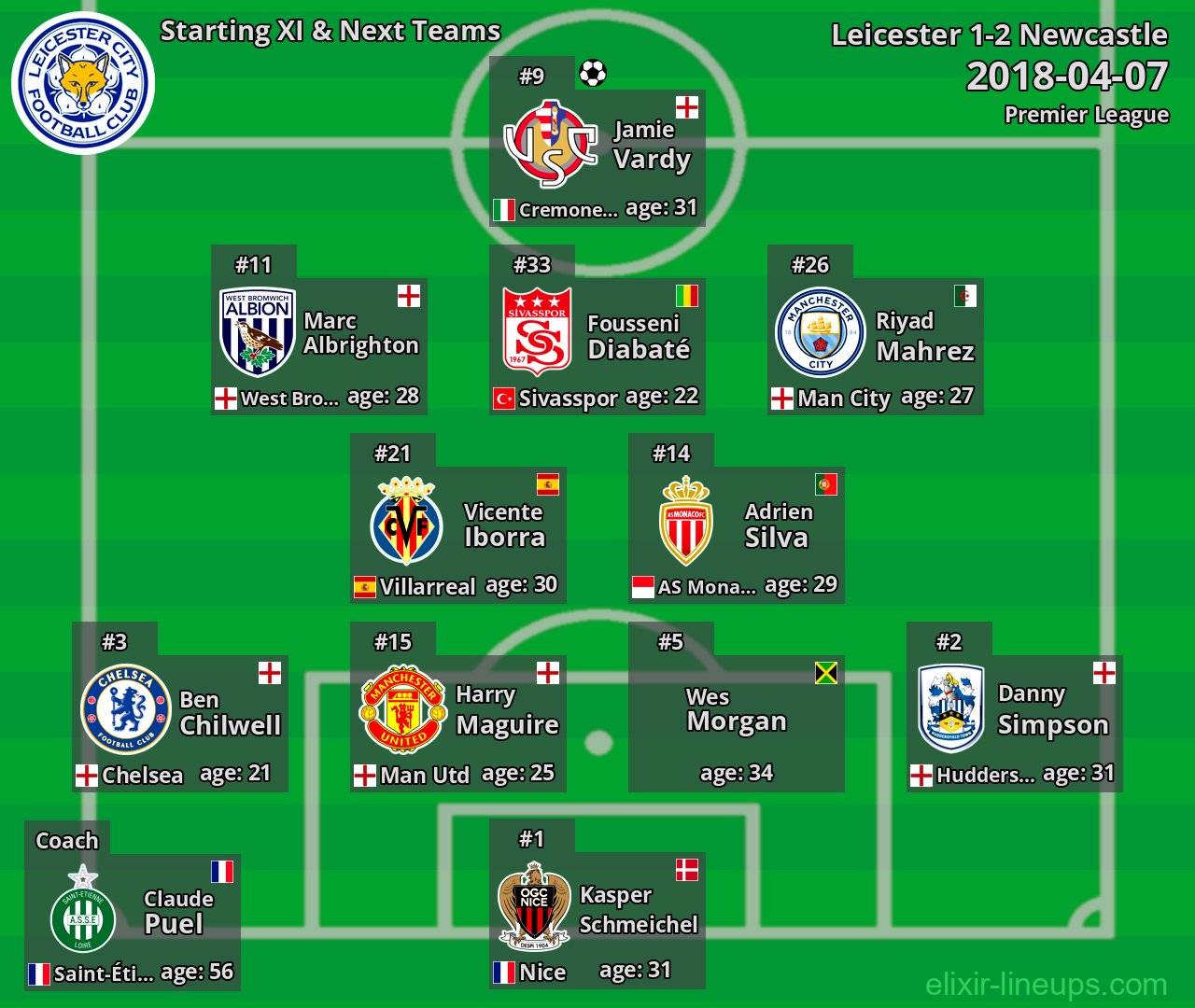 Leicester Starting XI & Next Teams 2018-04-07
