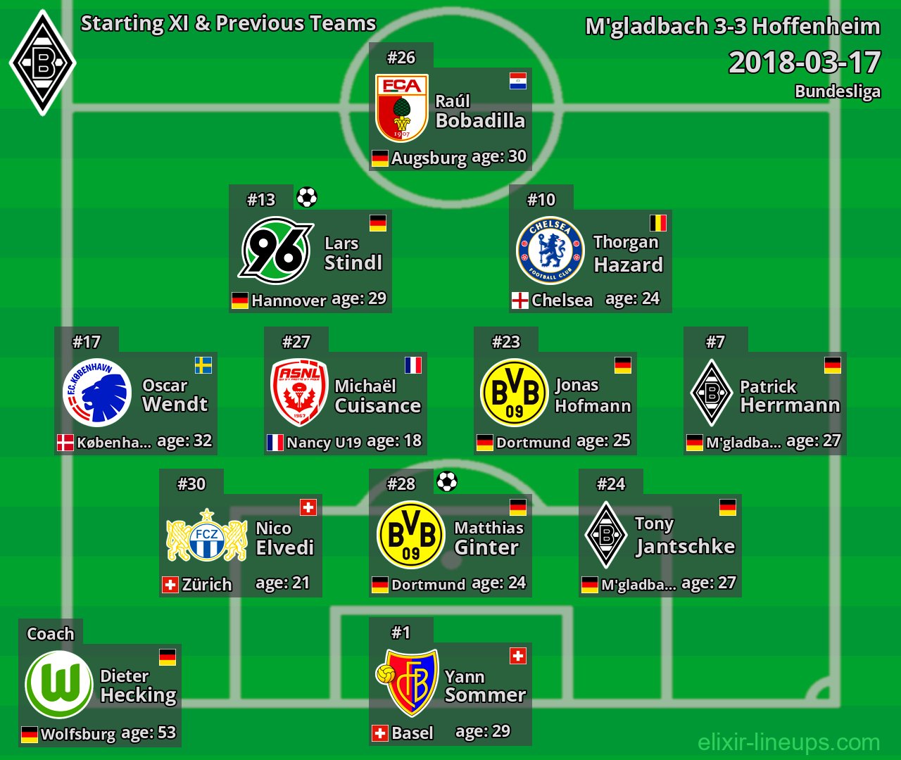 M'gladbach Starting XI & Previous Teams 2018-03-17