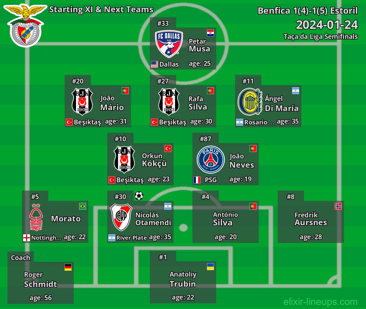 Benfica Starting XI & Next Teams 2024-01-24