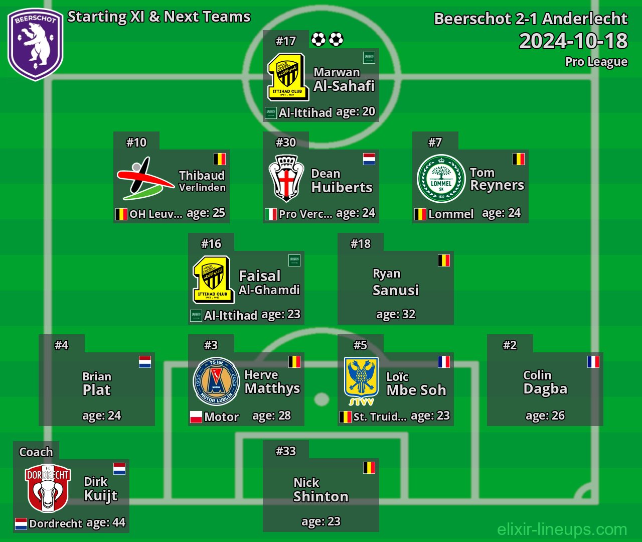 Beerschot Starting XI & Next Teams 2024-10-18