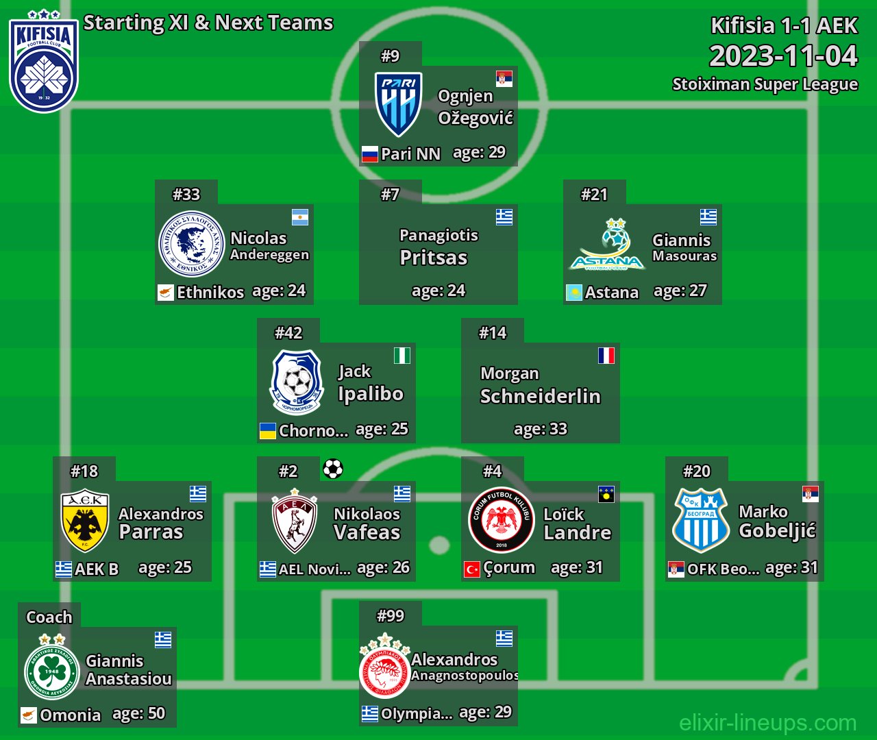 Kifisia Starting XI & Next Teams 2023-11-04
