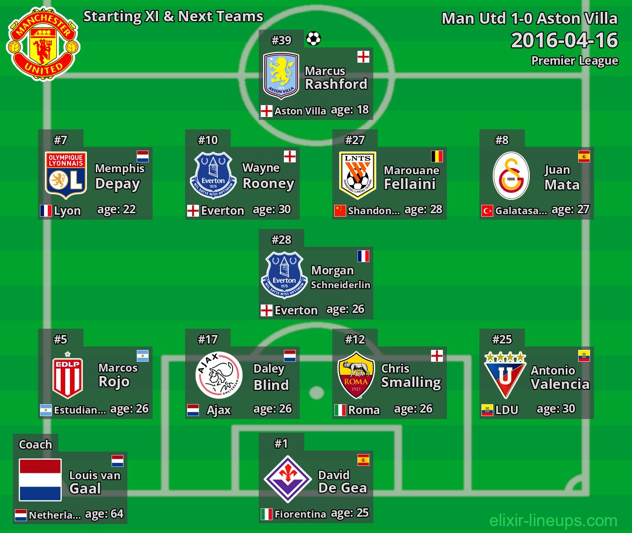 Man Utd Starting XI & Next Teams 2016-04-16