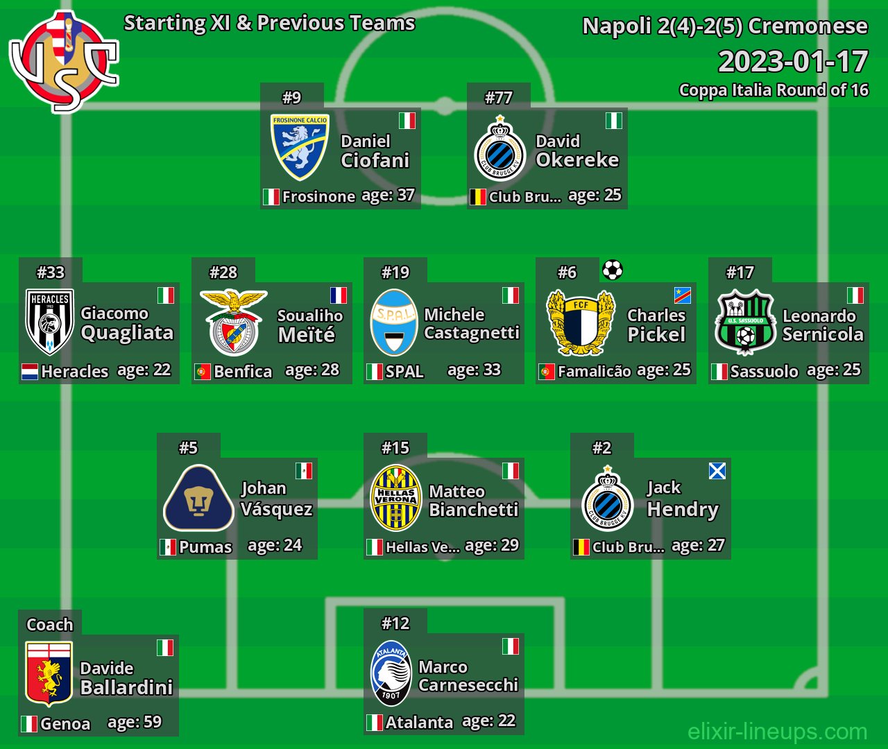 Cremonese Starting XI & Previous Teams 2023-01-17