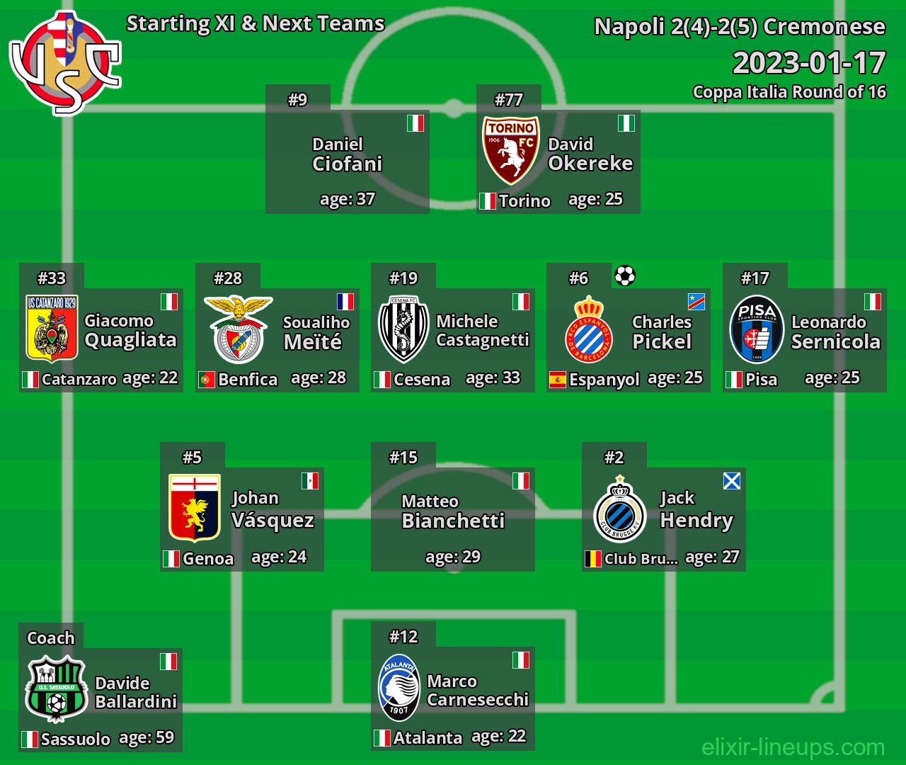 Cremonese Starting XI & Next Teams 2023-01-17