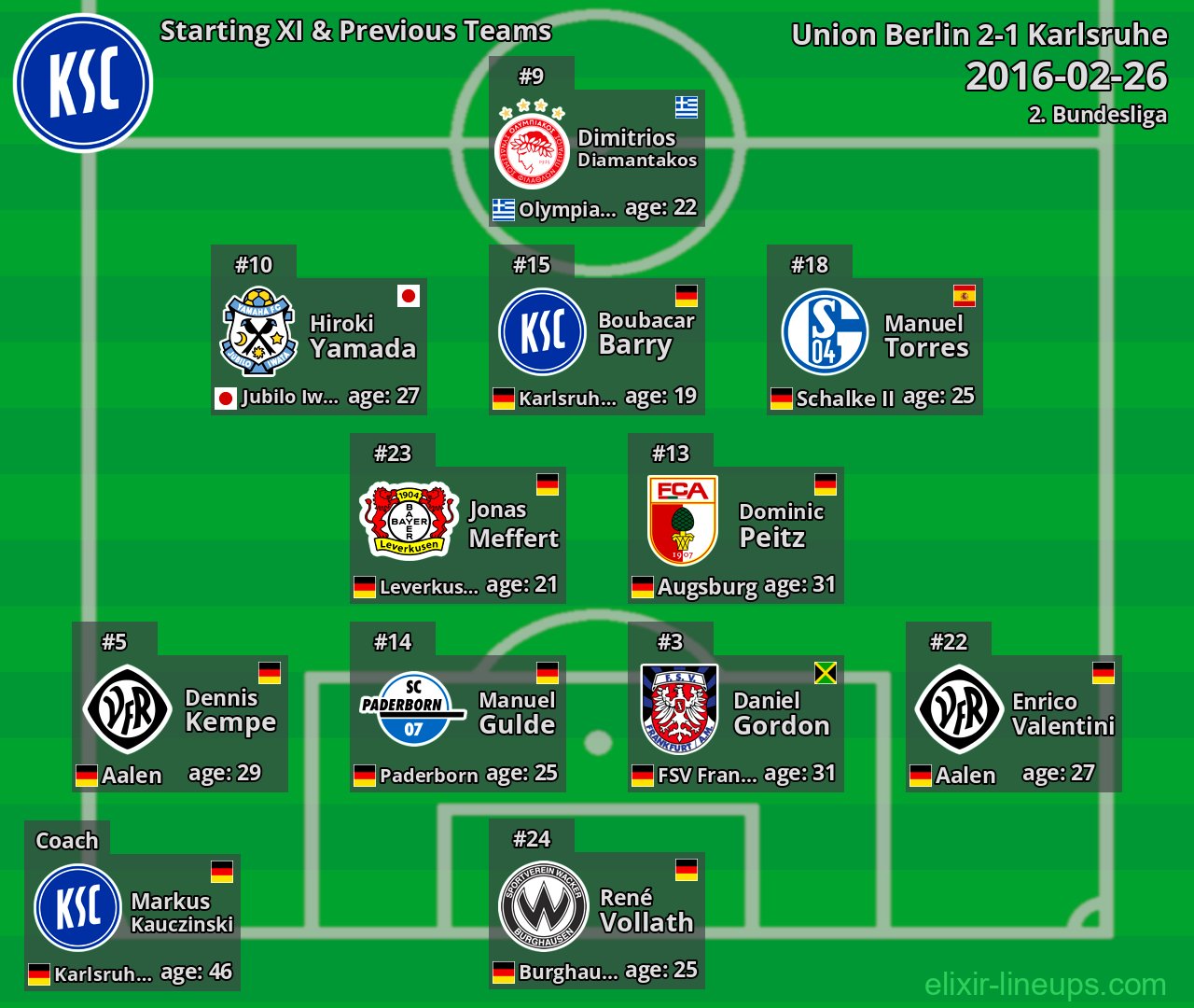 Karlsruhe Starting XI & Previous Teams 2016-02-26