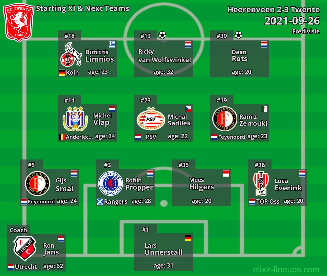 Twente Starting XI & Next Teams 2021-09-26