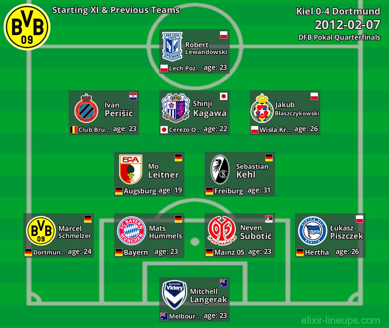 Dortmund Starting XI & Previous Teams 2012-02-07
