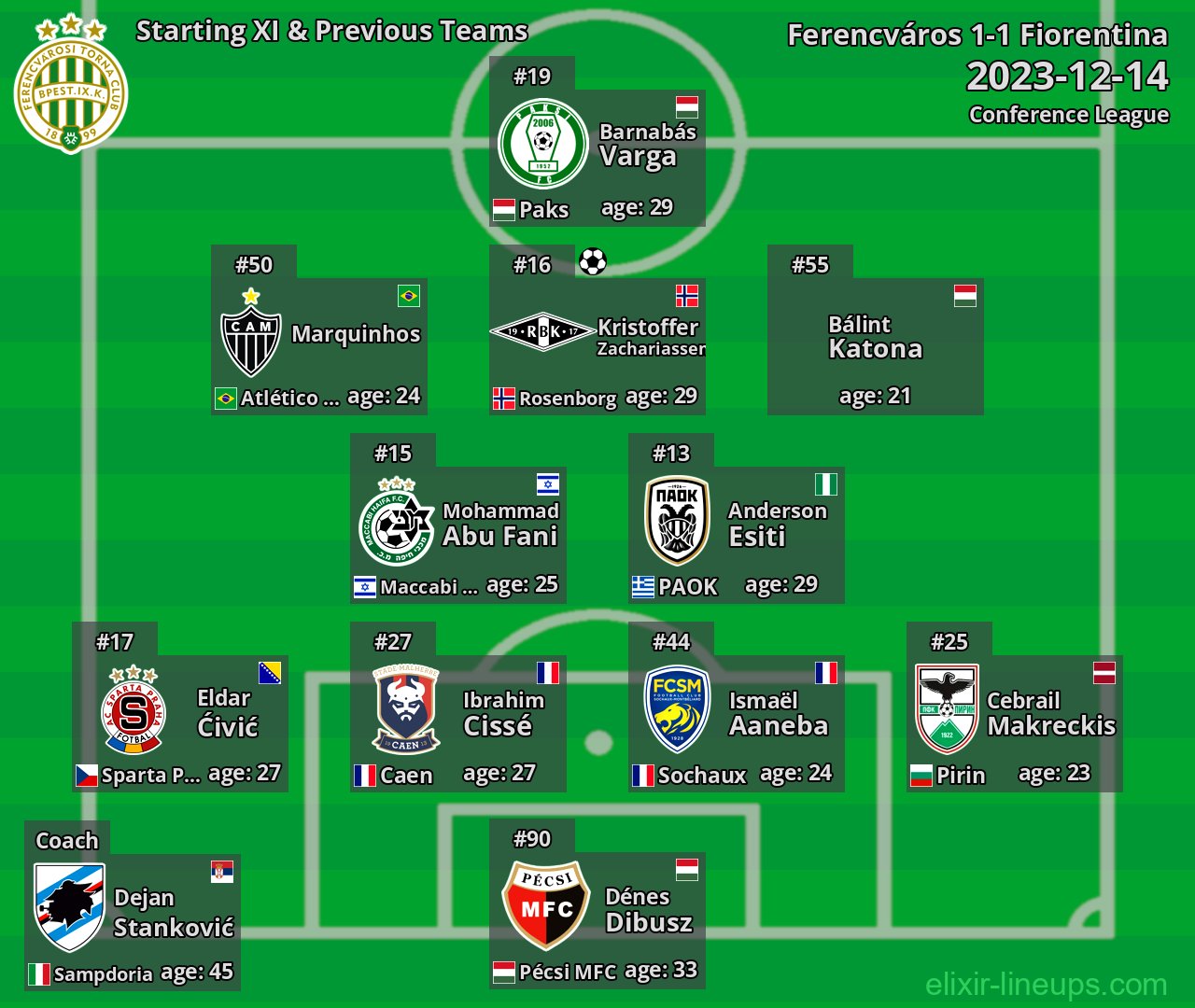 Ferencváros Starting XI & Previous Teams 2023-12-14