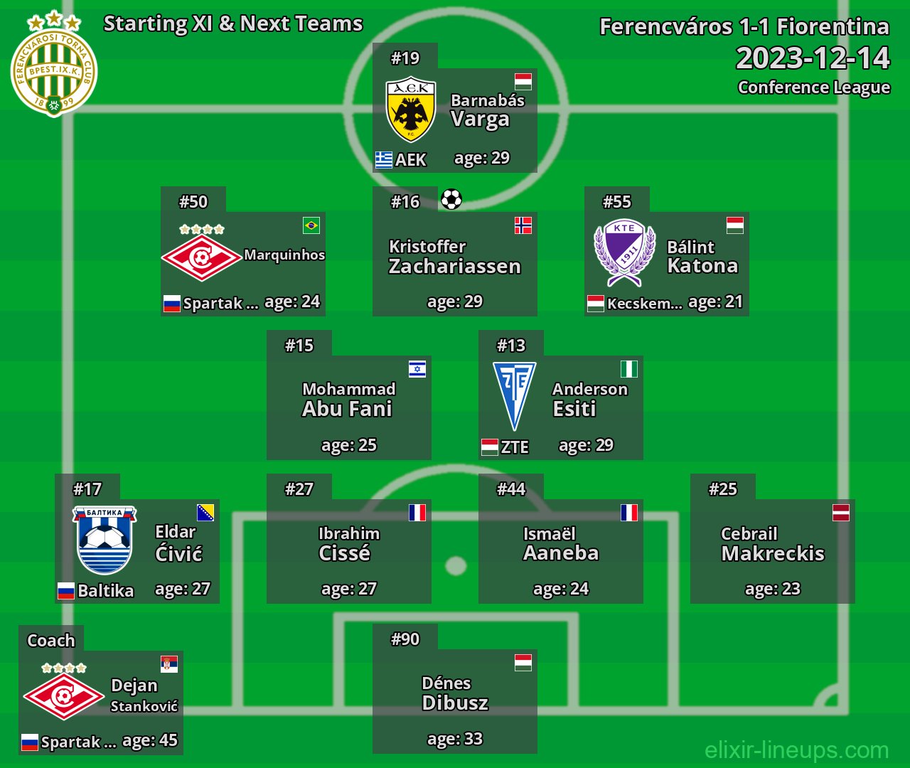 Ferencváros Starting XI & Next Teams 2023-12-14