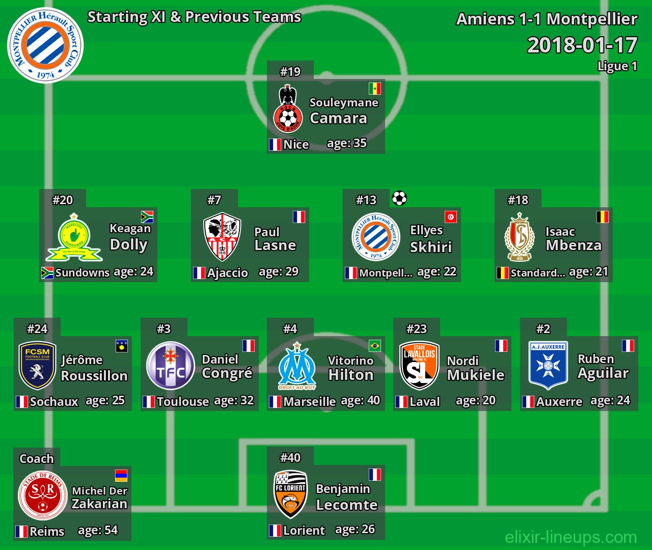 Montpellier Starting XI & Previous Teams 2018-01-17
