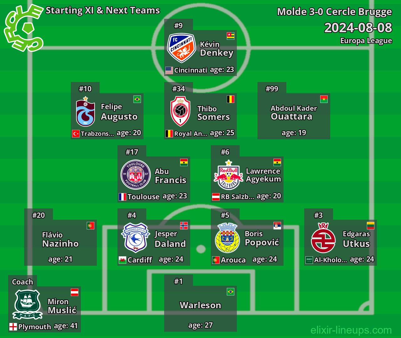 Cercle Brugge Starting XI & Next Teams 2024-08-08