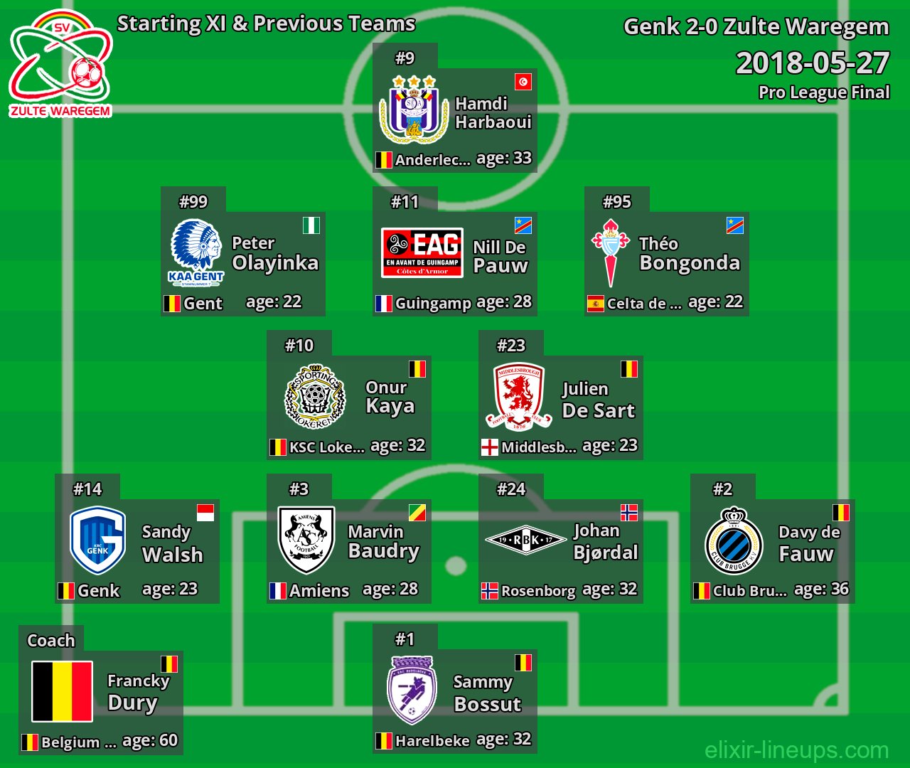 Zulte Waregem Starting XI & Previous Teams 2018-05-27