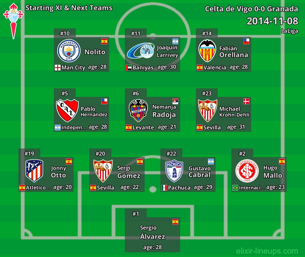Celta de Vigo Starting XI & Next Teams 2014-11-08