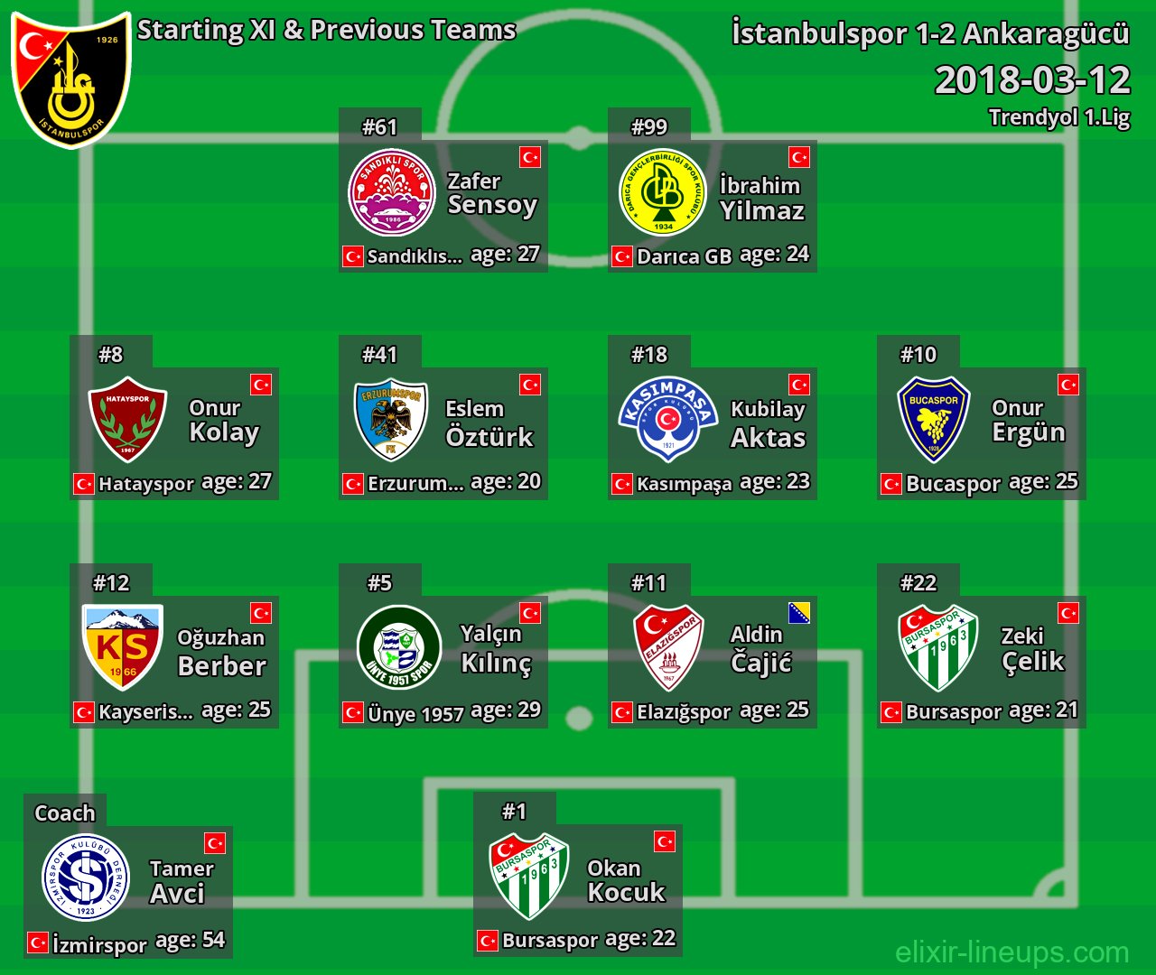 İstanbulspor Starting XI & Previous Teams 2018-03-12