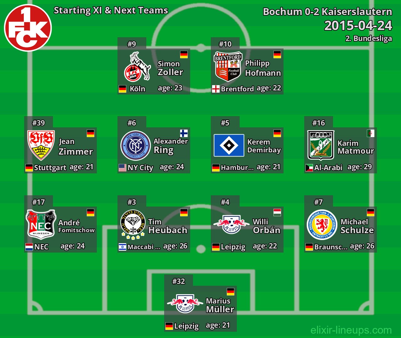 Kaiserslautern Starting XI & Next Teams 2015-04-24