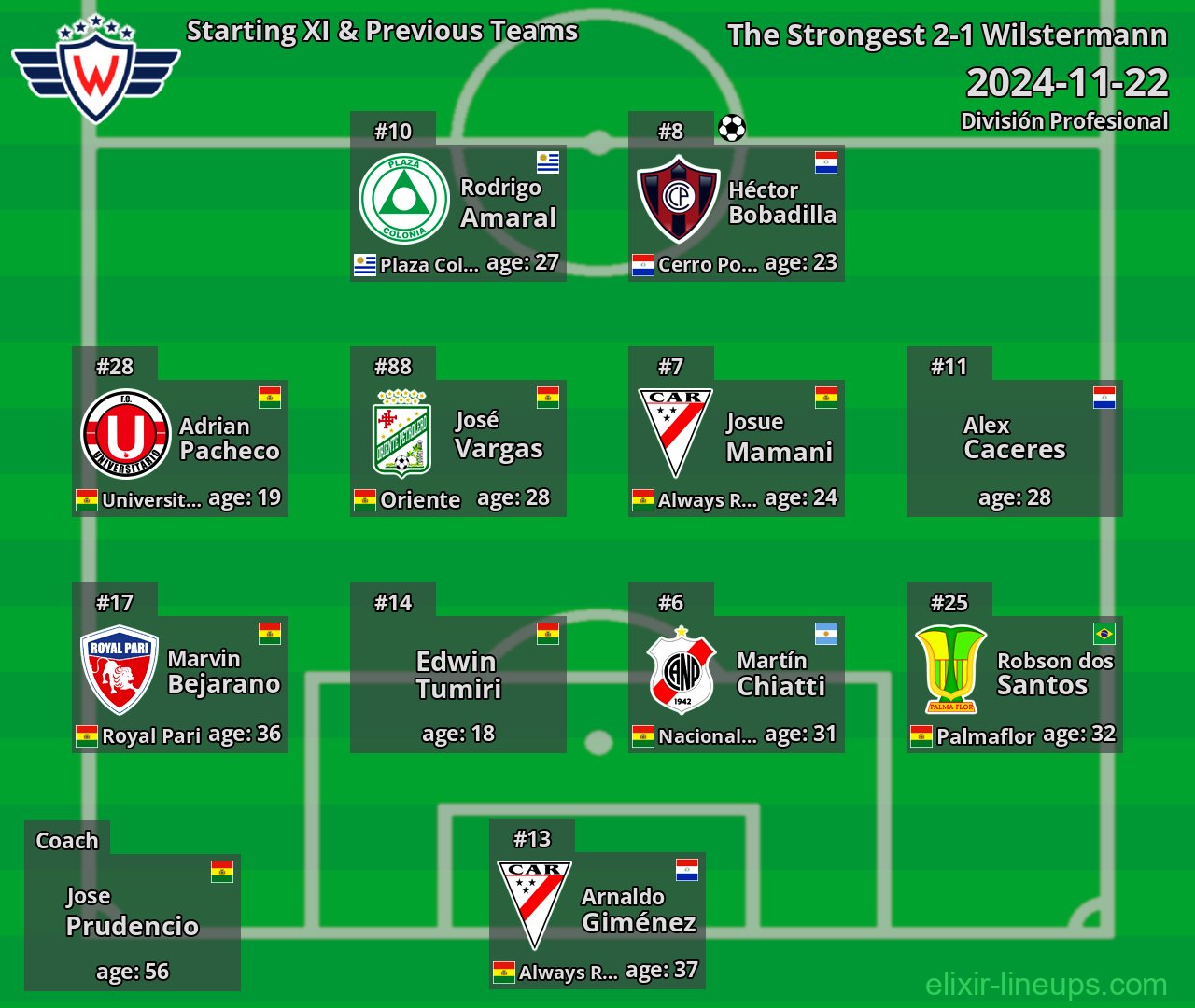 Wilstermann Starting XI & Previous Teams 2024-11-22