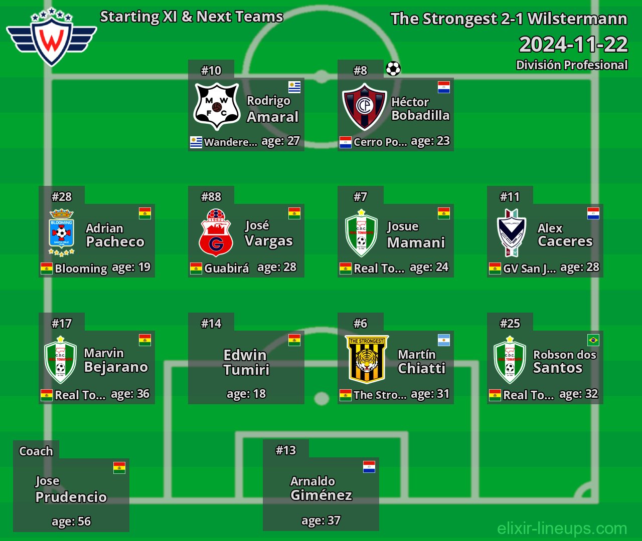 Wilstermann Starting XI & Next Teams 2024-11-22