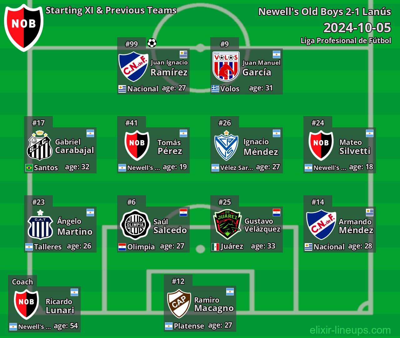 Newell's Old Boys Starting XI & Previous Teams 2024-10-05