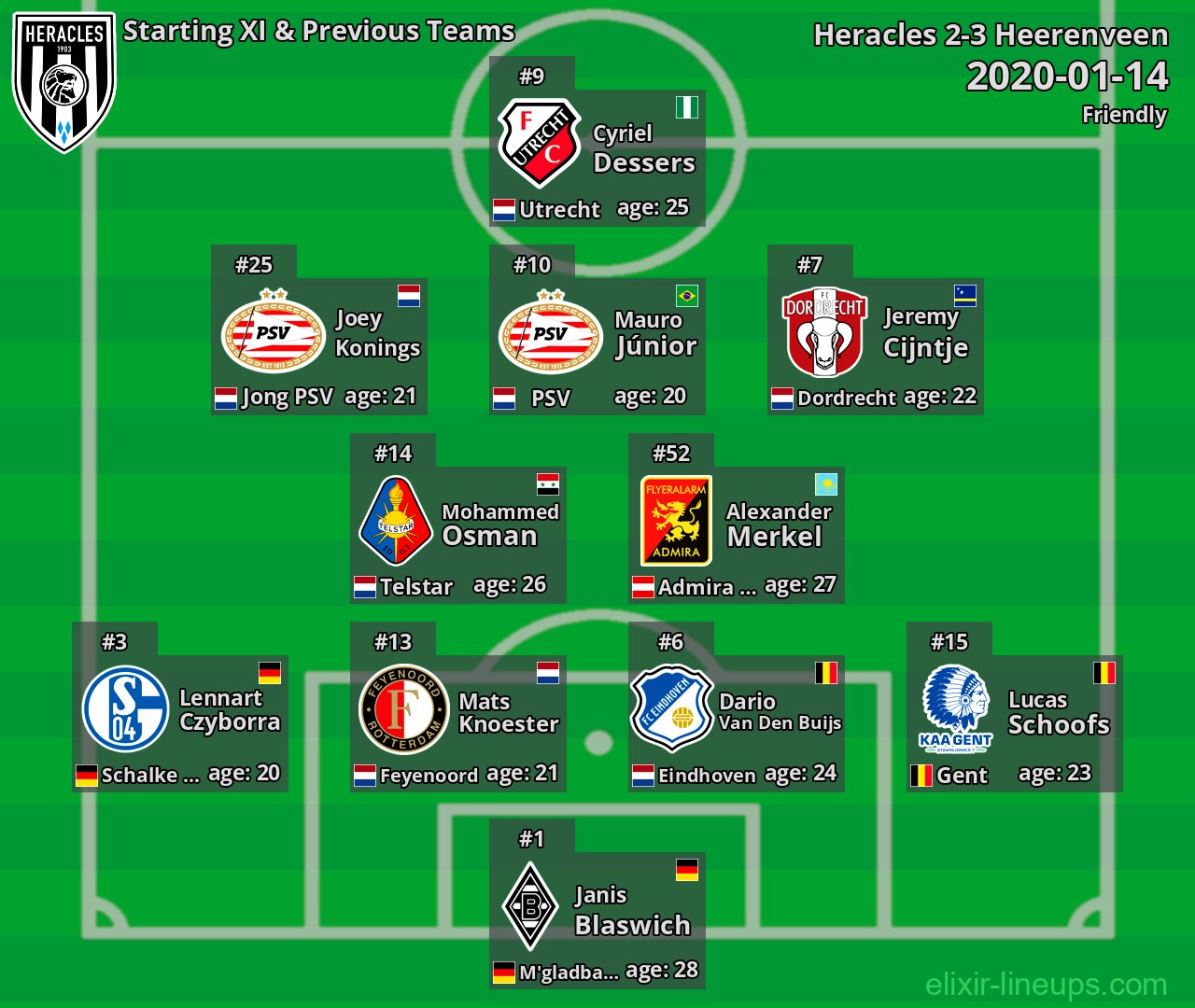 Heracles Starting XI & Previous Teams 2020-01-14
