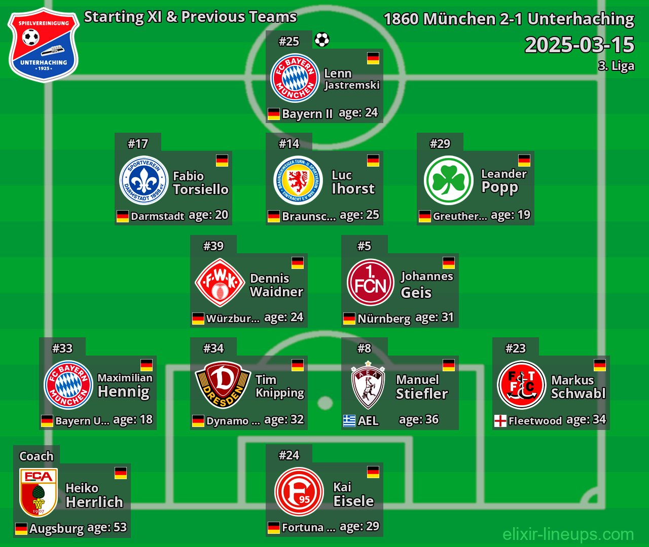 Unterhaching Starting XI & Previous Teams 2025-03-15
