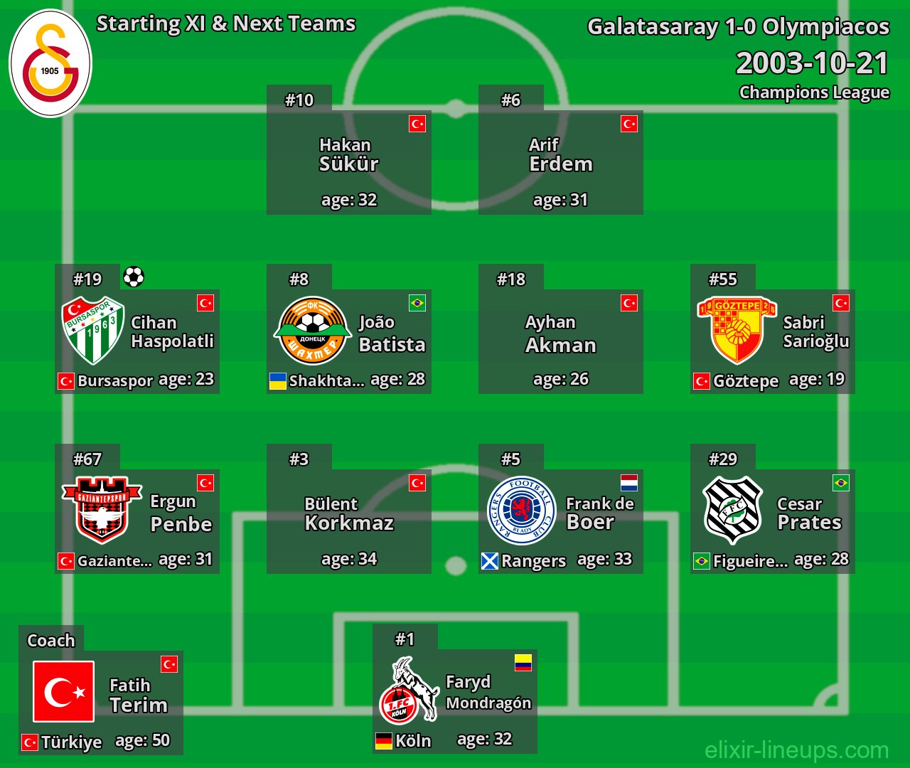 Galatasaray Starting XI & Next Teams 2003-10-21