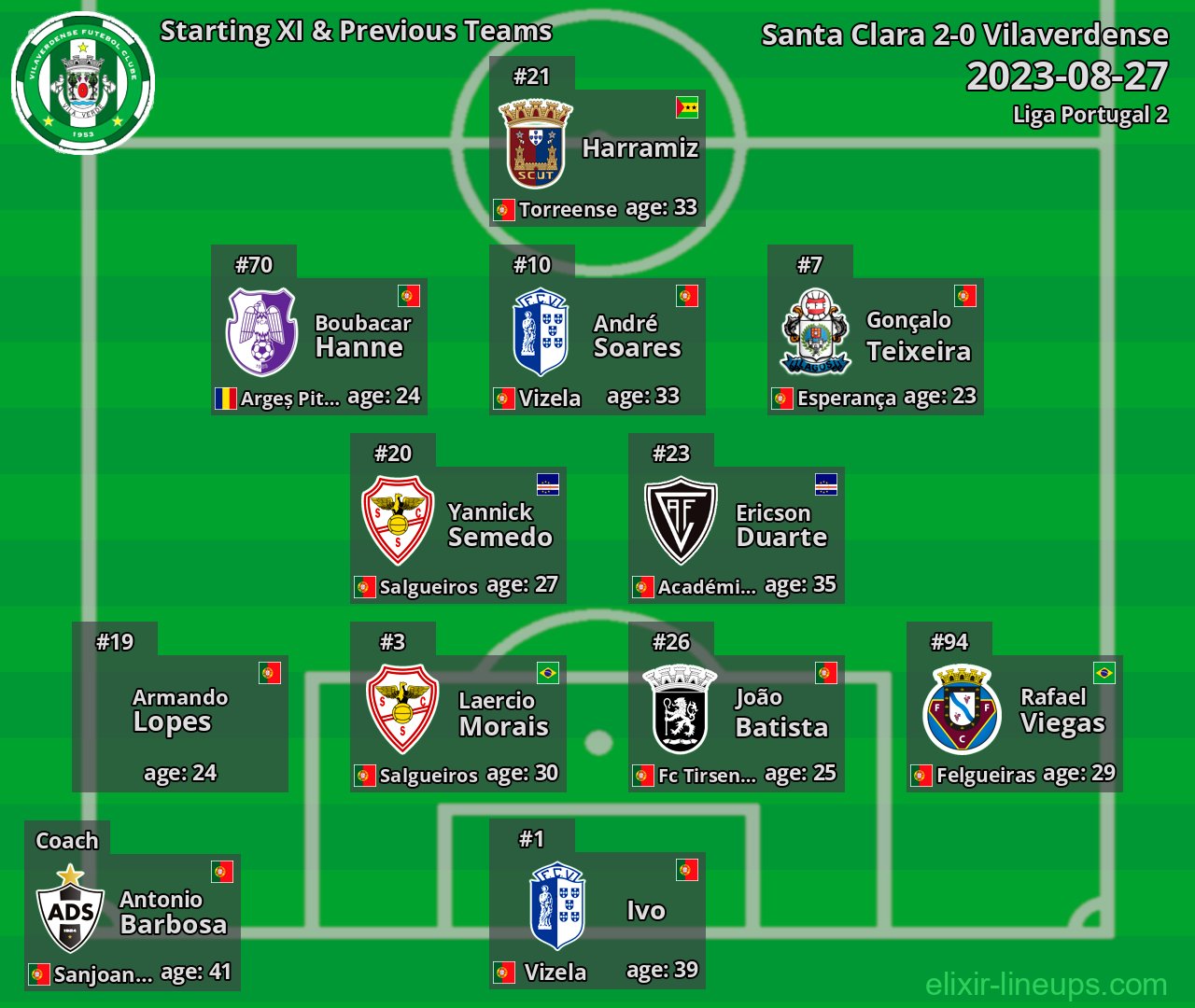 Vilaverdense Starting XI & Previous Teams 2023-08-27