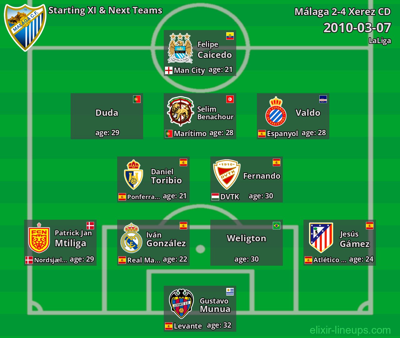Málaga Starting XI & Next Teams 2010-03-07