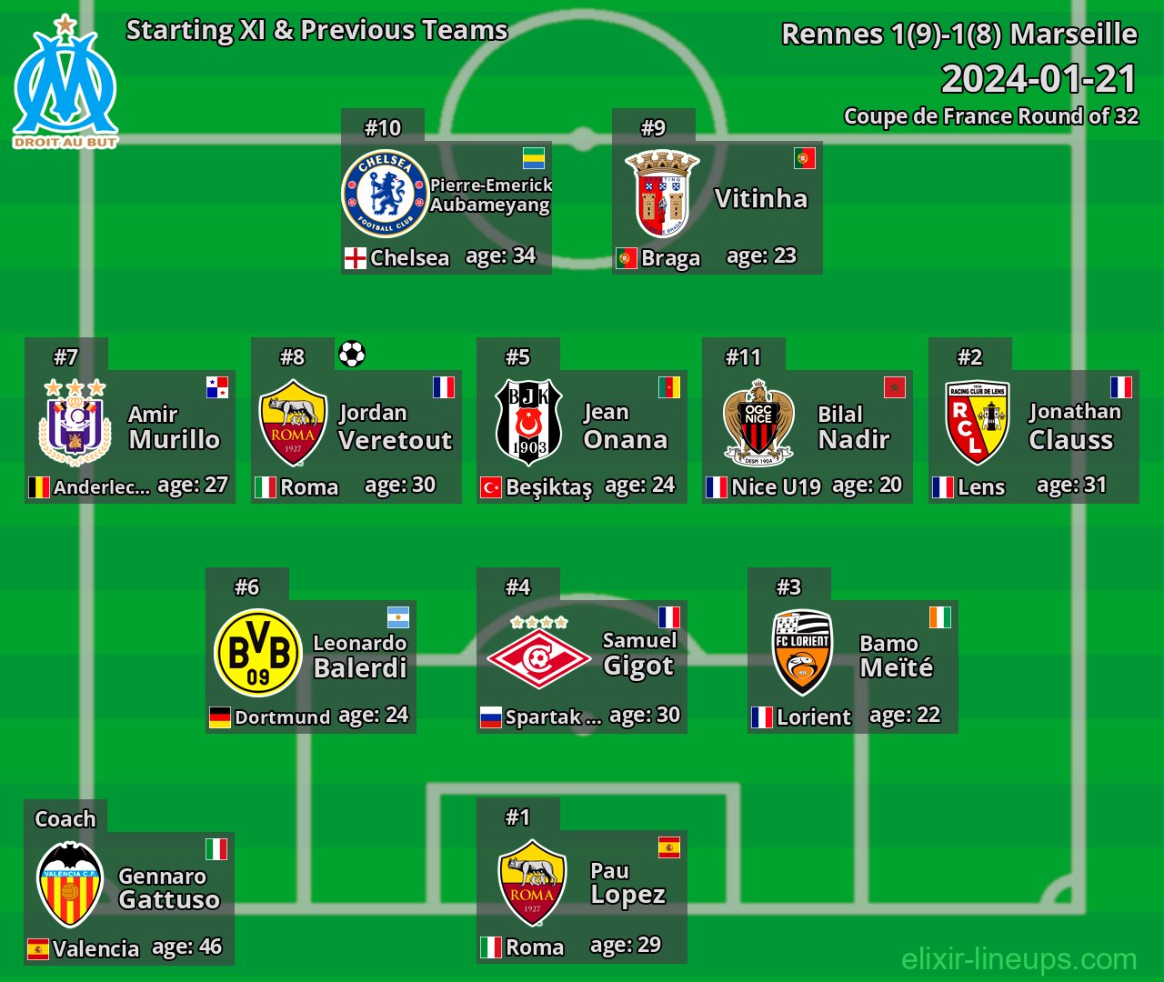 Marseille Starting XI & Previous Teams 2024-01-21