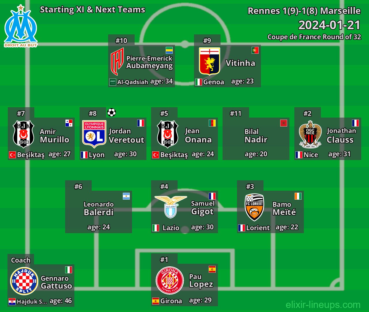 Marseille Starting XI & Next Teams 2024-01-21