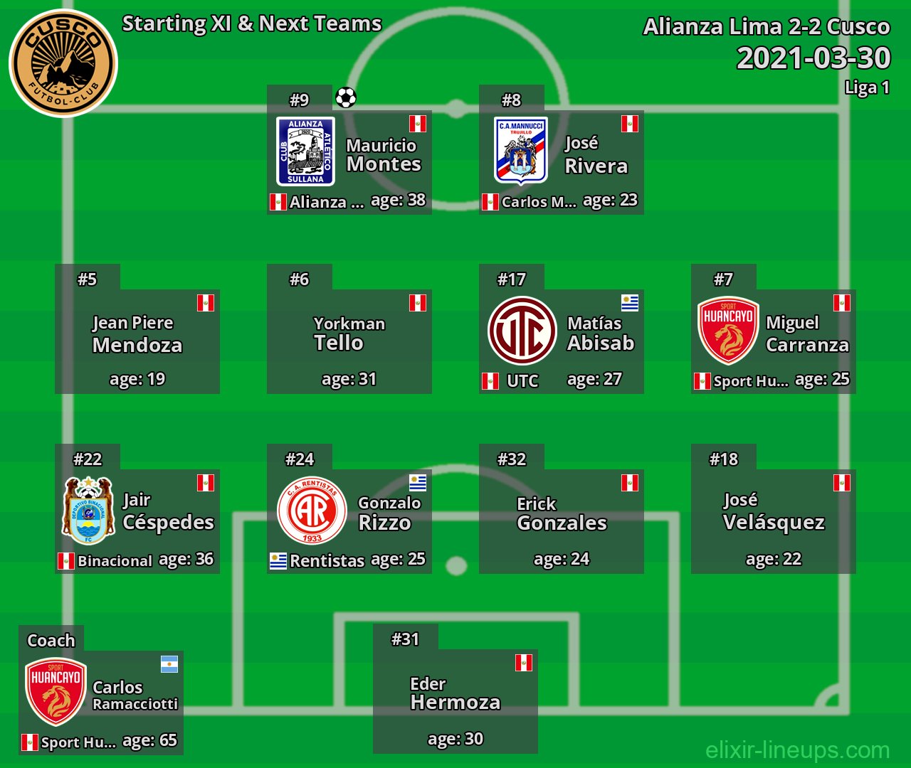 Cusco Starting XI & Next Teams 2021-03-30