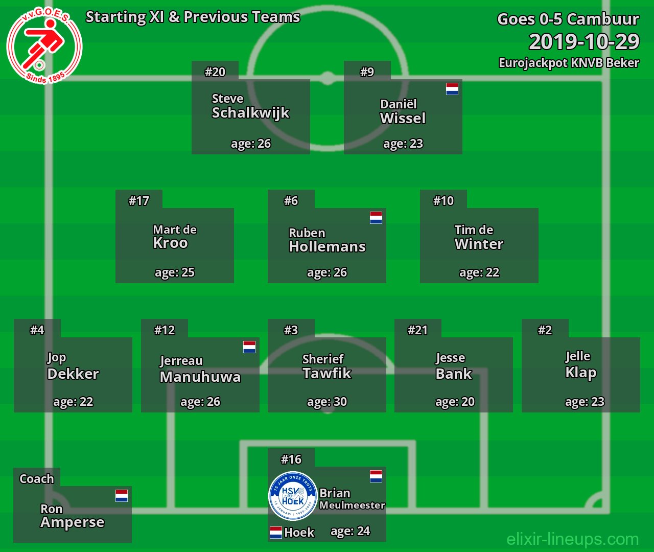 Goes Starting XI & Previous Teams 2019-10-29
