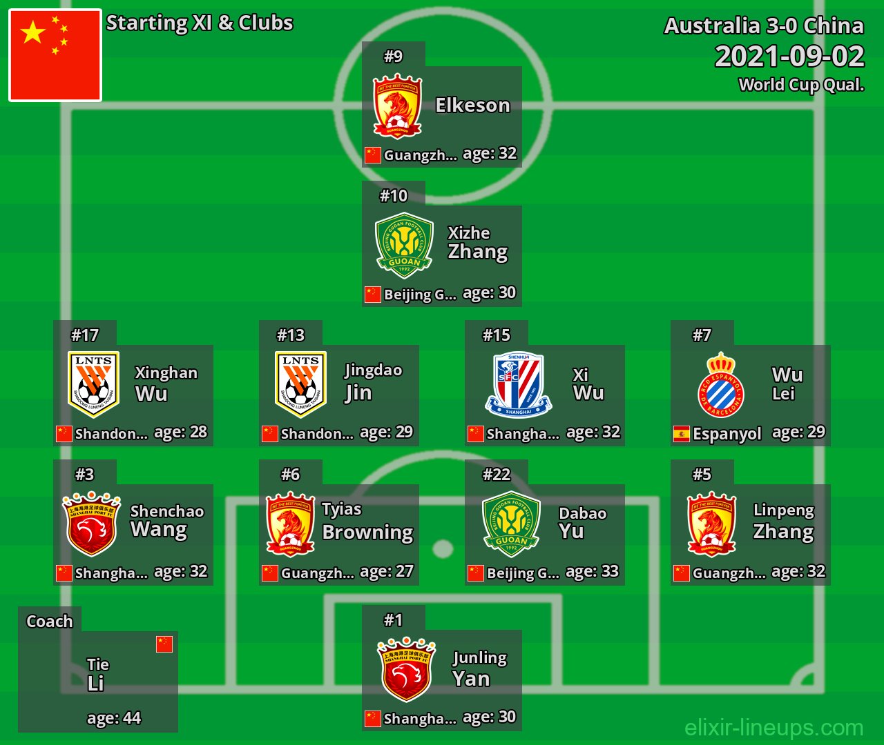 China Starting XI 2021-09-02