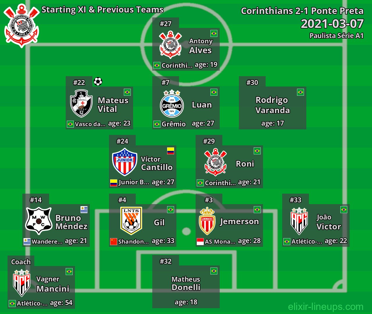 Corinthians Starting XI & Previous Teams 2021-03-07