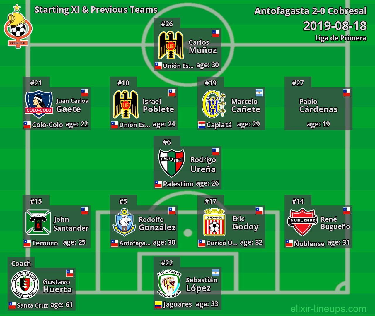 Cobresal Starting XI & Previous Teams 2019-08-18