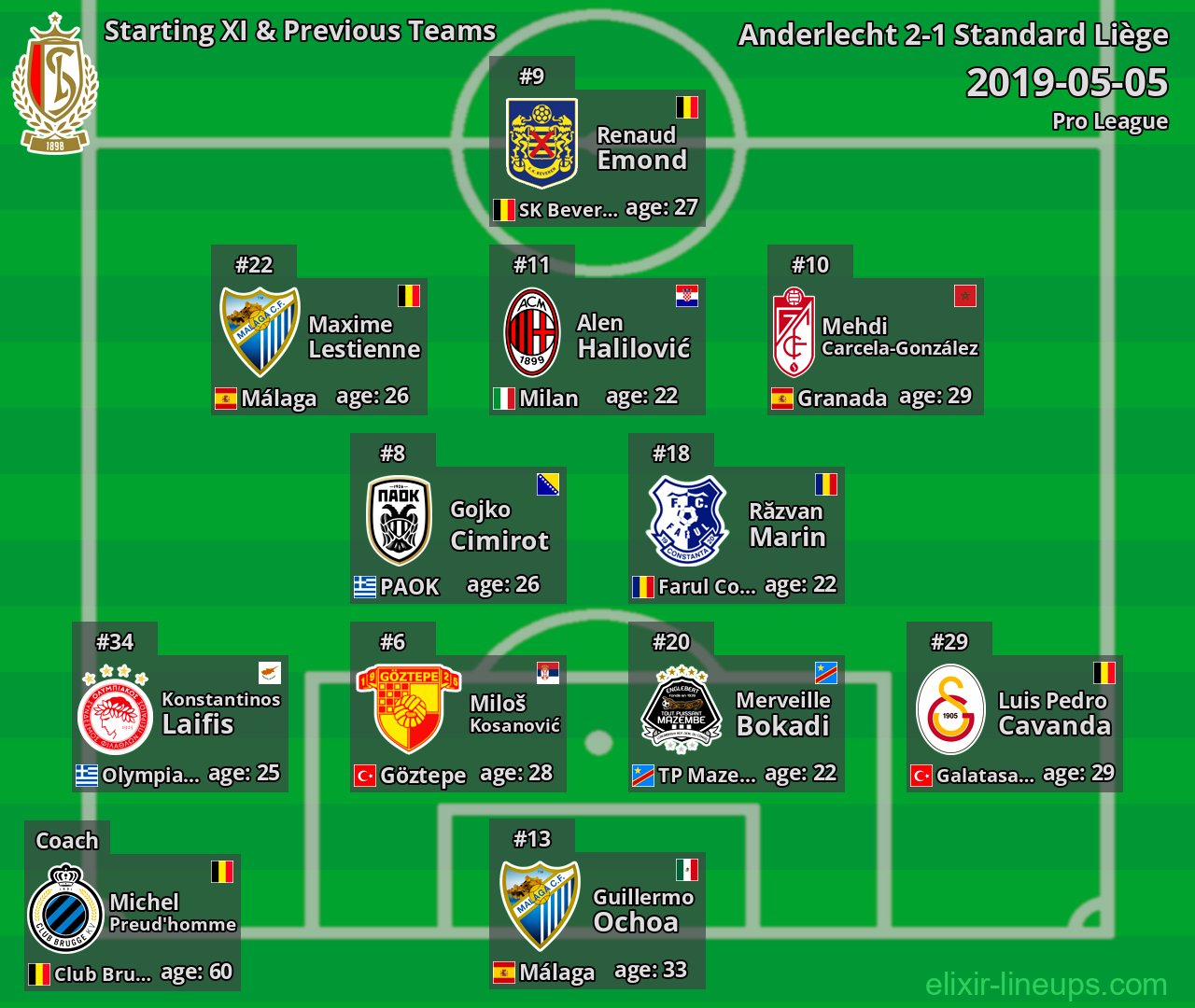 Standard Liège Starting XI & Previous Teams 2019-05-05