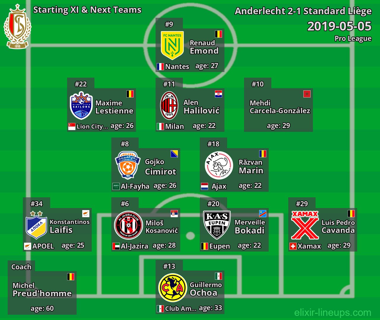 Standard Liège Starting XI & Next Teams 2019-05-05