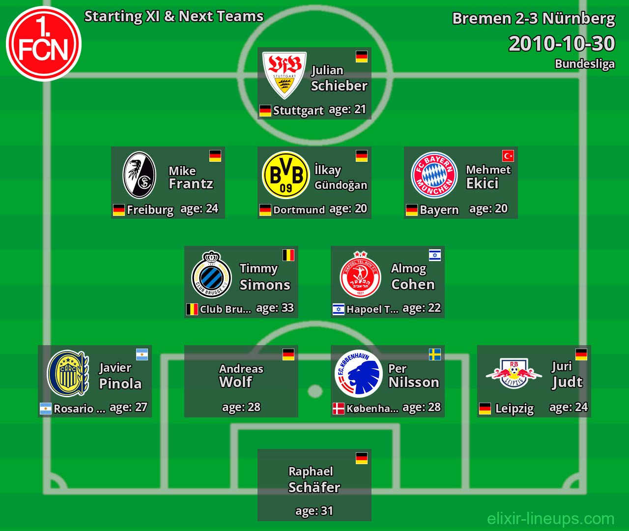 Nürnberg Starting XI & Next Teams 2010-10-30