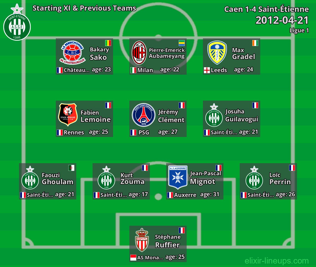 Saint-Étienne Starting XI & Previous Teams 2012-04-21