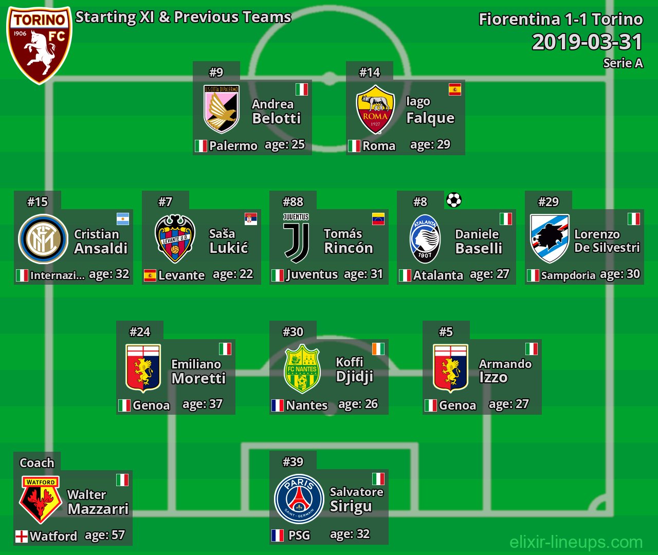 Torino Starting XI & Previous Teams 2019-03-31