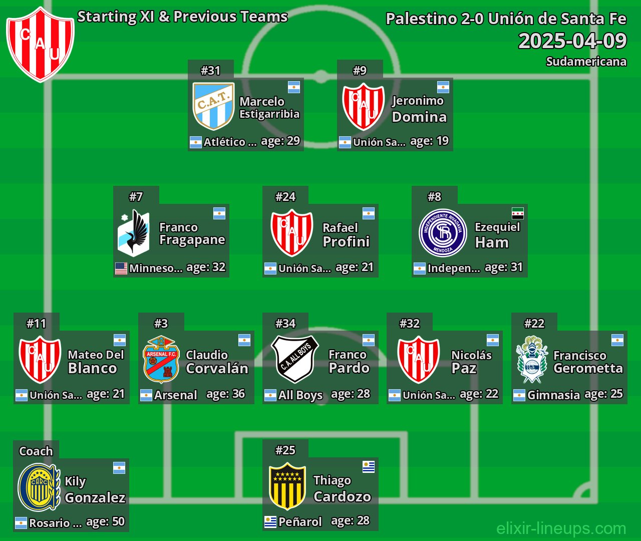 Unión de Santa Fe Starting XI & Previous Teams 2025-04-09