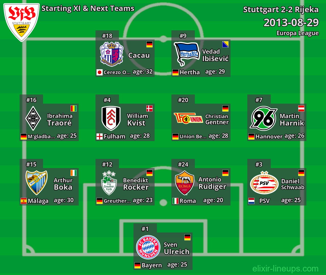 Stuttgart Starting XI & Next Teams 2013-08-29