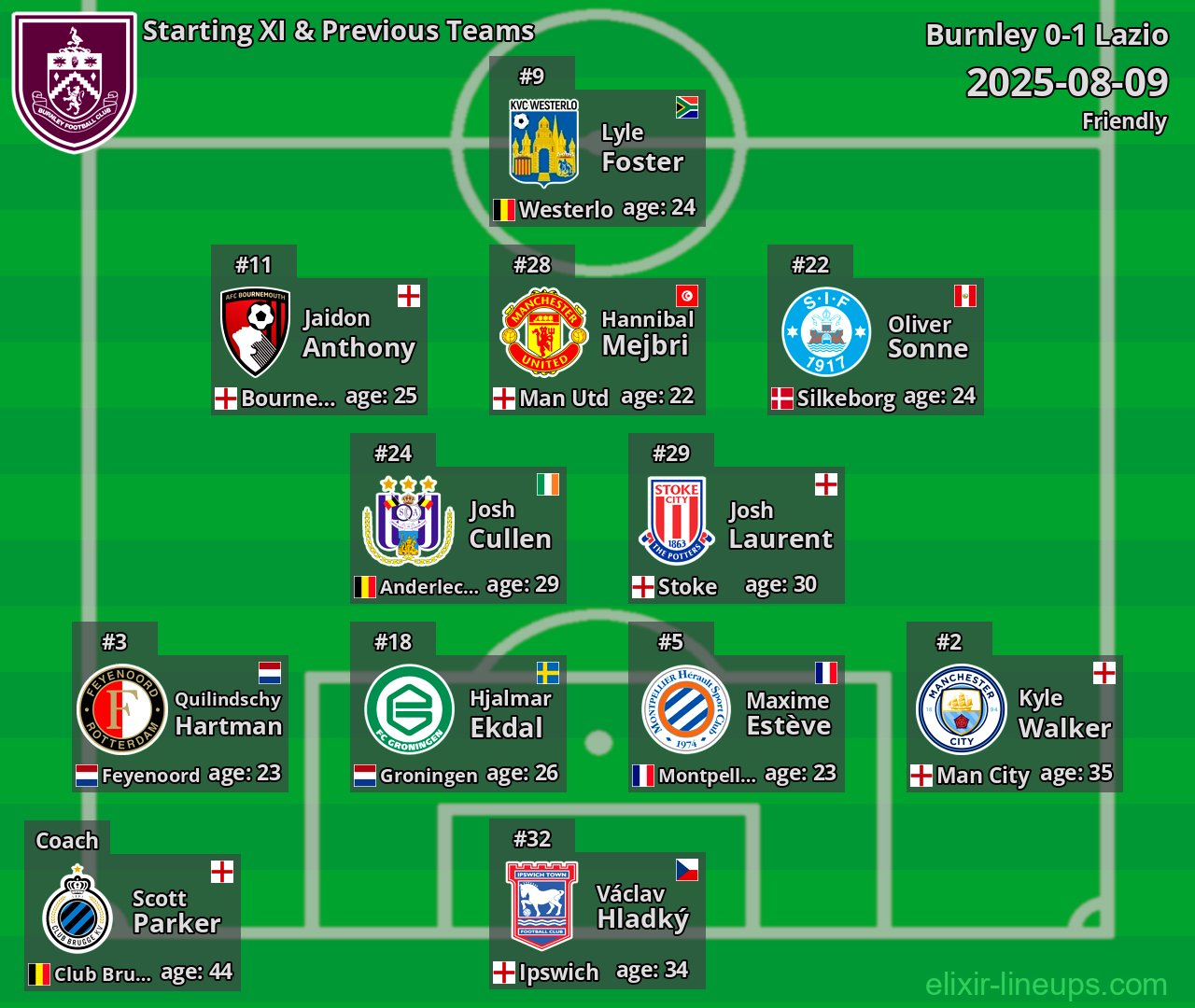 Burnley Starting XI & Previous Teams 2025-08-09