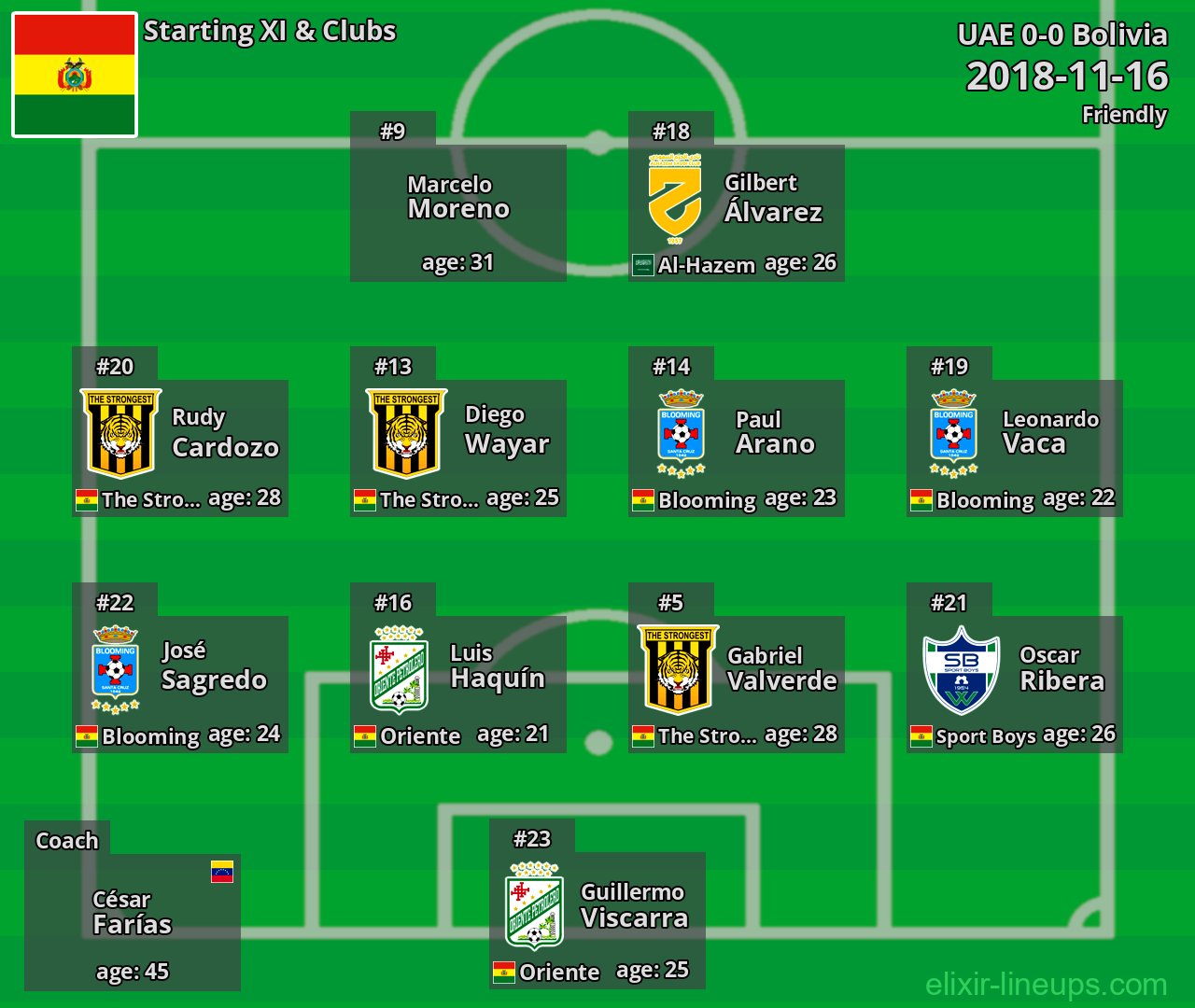 Bolivia Starting XI 2018-11-16