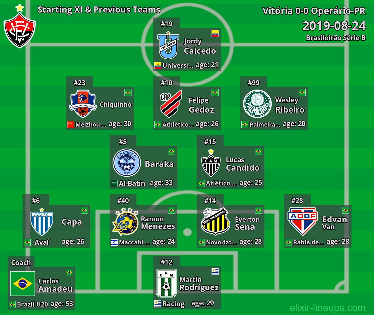 Vitória Starting XI & Previous Teams 2019-08-24