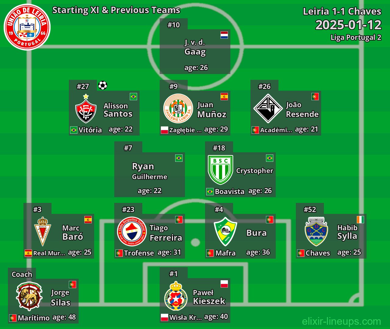 Leiria Starting XI & Previous Teams 2025-01-12